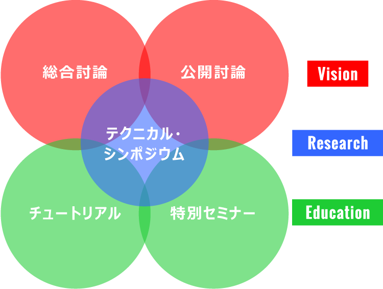 Vision/Research/Education